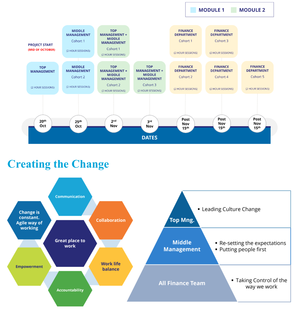 Learning Journey