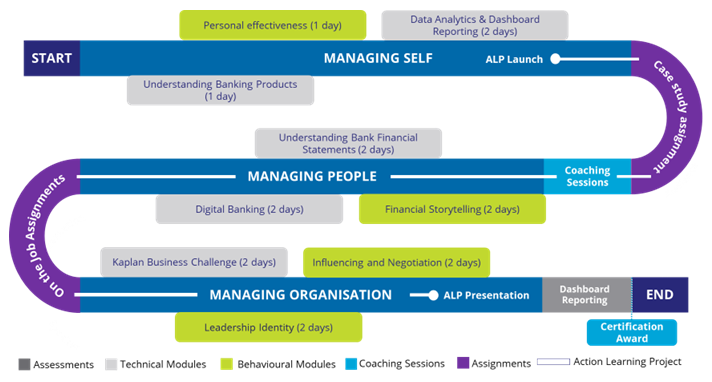 Learning Journey