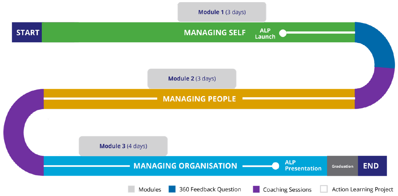 Learning Journey