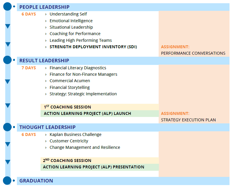 Learning Journey