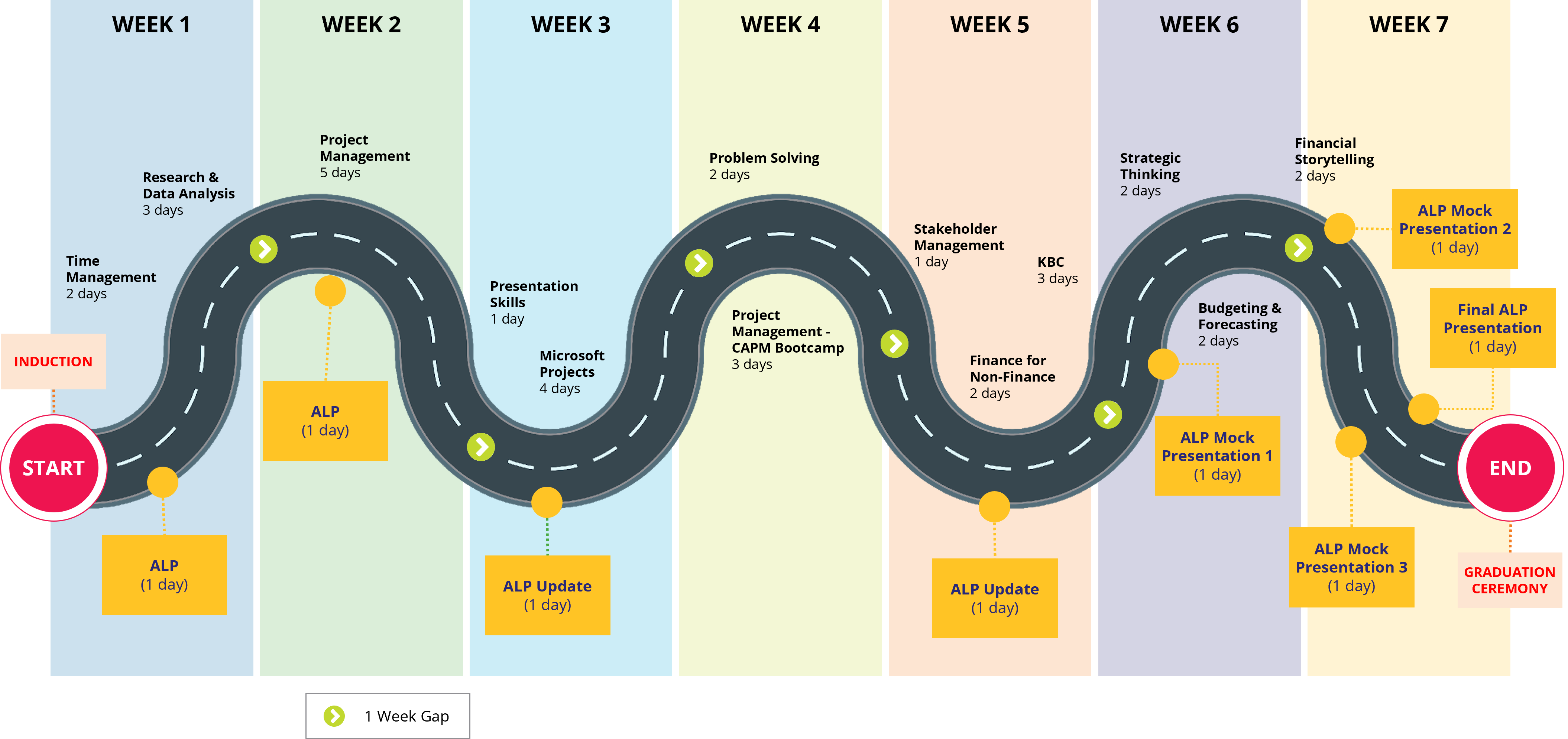 Learning Journey