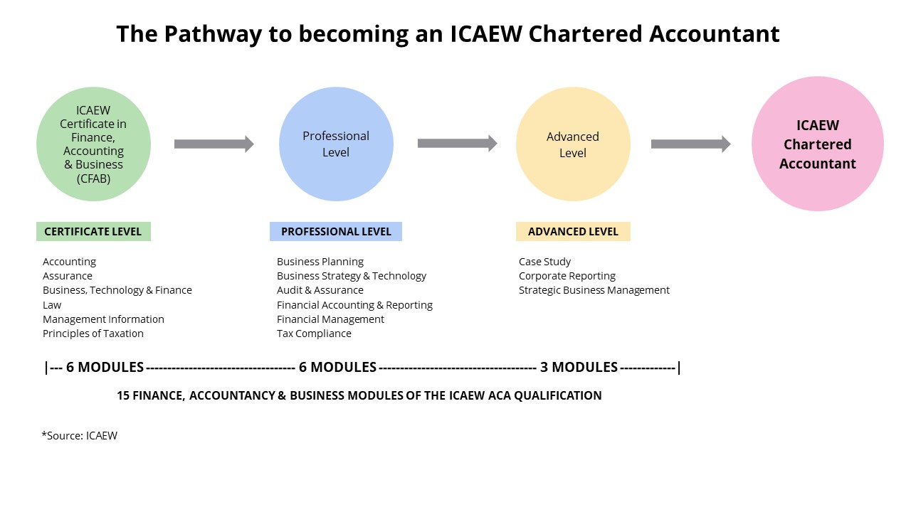 CFAB route